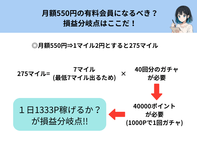 損益分岐点を計算する説明の画像