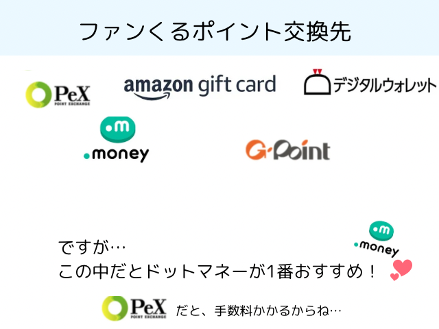 ファンくるポイントを交換できる場所をまとめた図