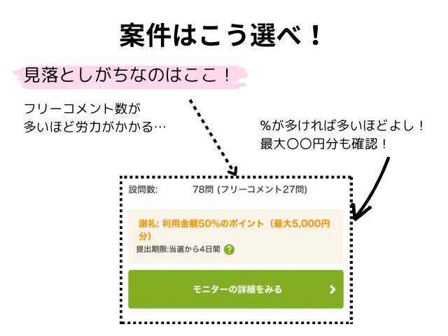 ファンくるの案件の選び方
フリーコメント数が多いほど労力がかかる案件だとわかる。謝礼の％が高いほどいい。最大〇〇円も注目する。