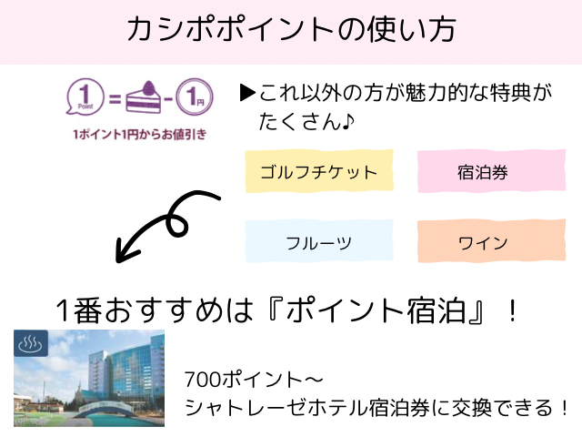 カシポポイントの上手な使い方の説明をしています。ゴルフチケットやフルーツやワインにも交換できるけれど、一番のおすすめはポイント宿泊だという画像です。