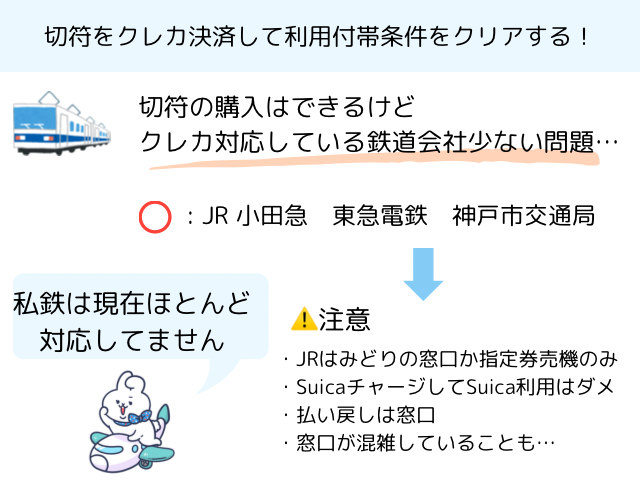 切符のクレカ決済はできるが、クレカ対応している鉄道会社が少ないため注意喚起している画像。