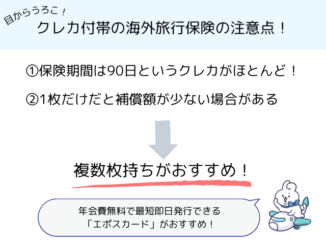 クレジットカード付帯の海外旅行保険の注意点を簡潔にまとめた画像です。保険期間が90日しかないことと1枚のクレカだけだと補償額が少なすぎることを伝えています。