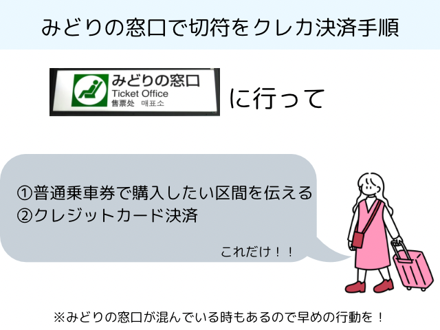 みどりの窓口で乗車券をクレジットカードで購入する手順を細かく伝えています