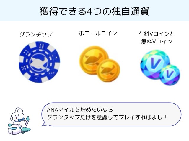 ANAグランホエールで獲得できる独自通貨
