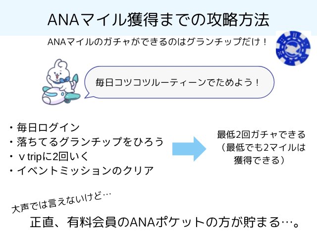 ANAマイル獲得までの攻略方法を簡単に説明した画像