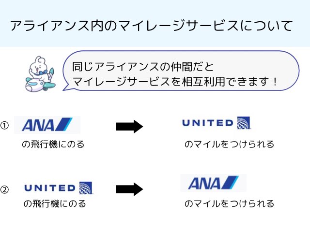 アライアンス内のマイレージサービスの相互利用について説明しています。例えばANAの飛行機にのってユナイテッド航空のマイルをつけられることを説明しています。