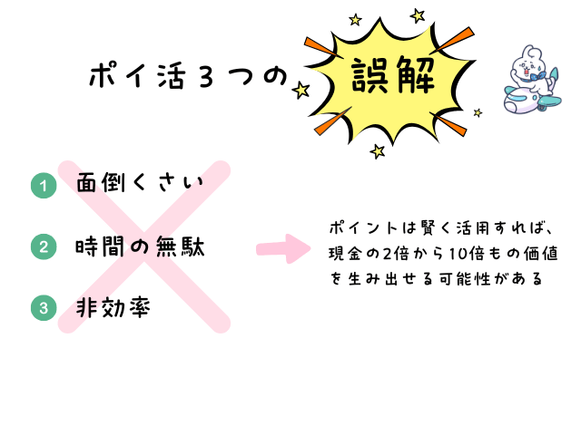 ポイ活のイメージである「面倒くさい・時間の無駄・非効率」は誤解であるとわかりやすく説明している図