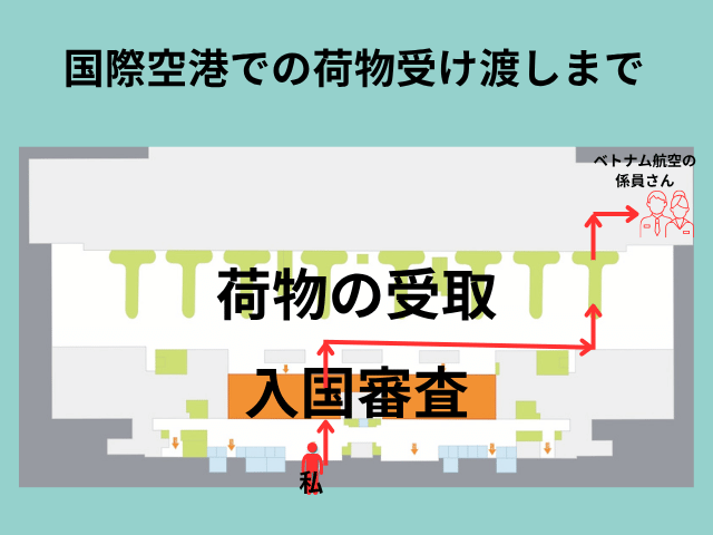 ホーチミンの国際空港の中での荷物受け取りと預け方