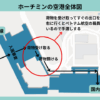ホーチミンの空港全体図