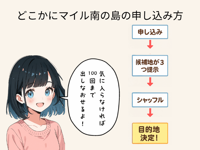 どこかにマイル南の島の申し込みかたを解説