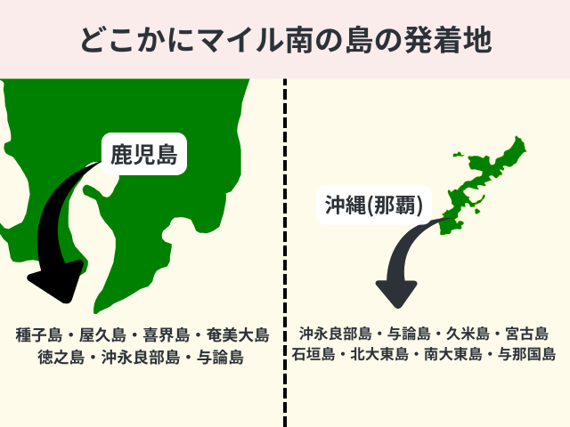 どこかにマイル南の島の発着地のイメージ図