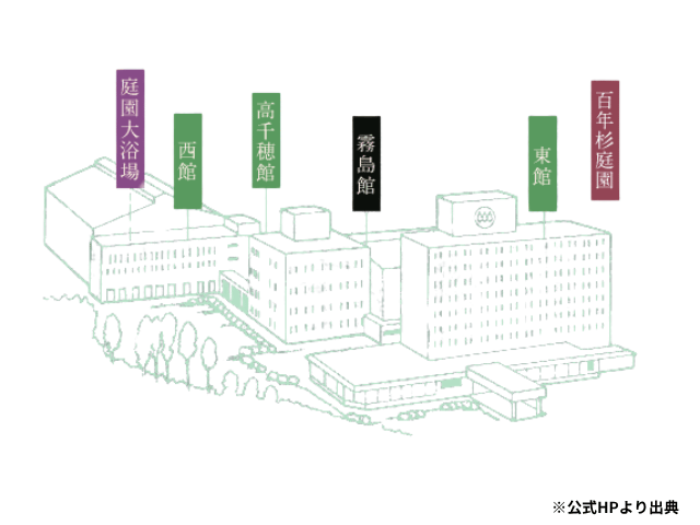 霧島ホテルの全体像