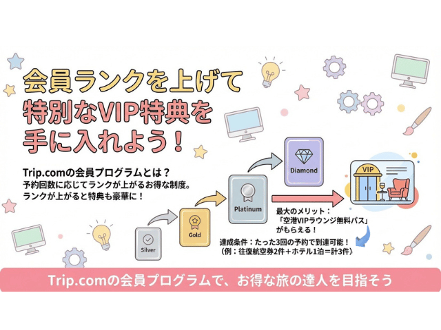 Trip.comの会員ランクが「プラチナ」以上になると空港ラウンジが無料になる特典がつくという内容が書かれたイラスト