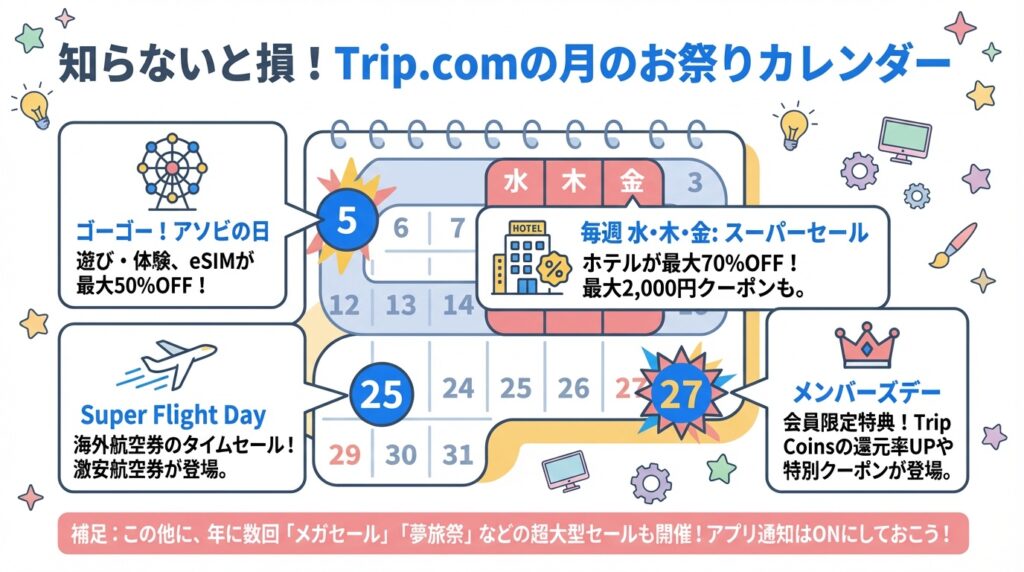Trip.comの予約においておすすめの日付を載せたカレンダーのイラスト