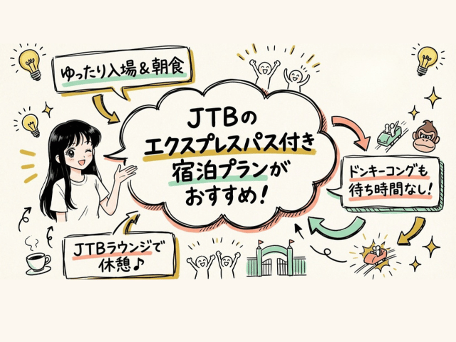 JTBのエクスプレスパスつき宿泊プランがおすすめ。ゆったり朝食が取れてニンテンドーへの入場も確約。ドンキーコングも待ち時間なしで乗れて、JTBラウンジで休憩もできる最高のプランだよっていう説明をしているイラスト
